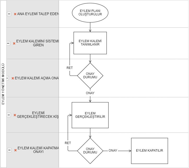 A diagram of a workflowDescription automatically generated